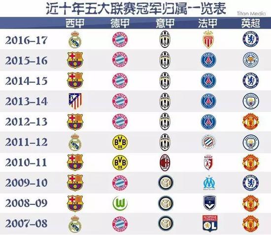 他们同样面